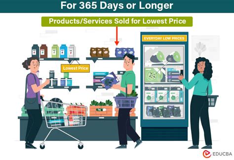 Everyday Low Pricing Edlp Real Examples Vs High Low Pricing