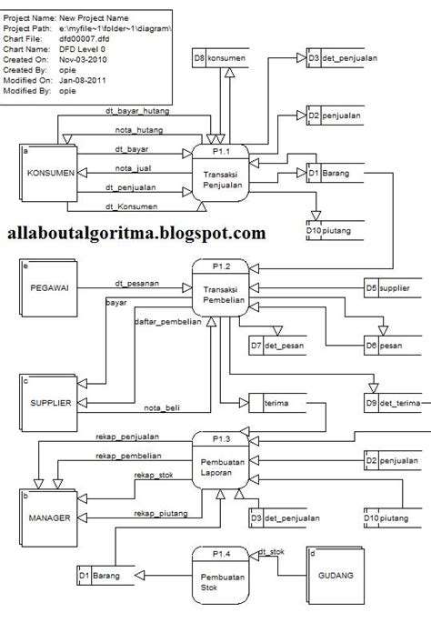 27 DIAGRAM KONTEKS LEVEL 1 - DiagramLevel