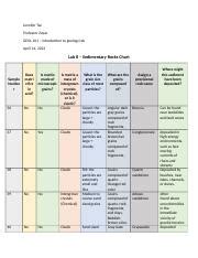 Understanding Sedimentary Rocks GEOL 101 Lab 8 Exploration Course Hero