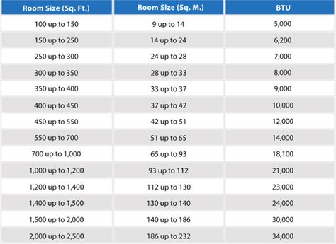 Home Ac Sizing Chart