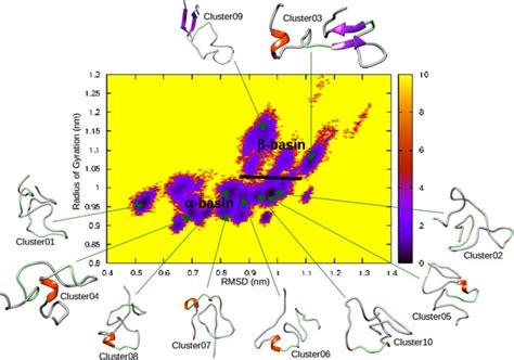 Structure Of Ring Shaped Aβ42 Oligomers Determined By Conformational