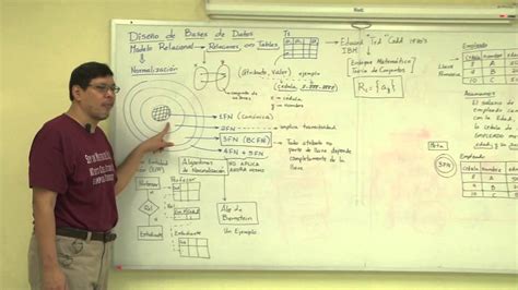 Diseño De Base De Datos Conceptos Fundamentales Youtube