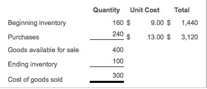 How Do I Calculate Ending Inventory Using Fifo