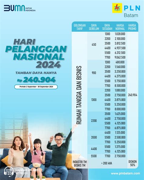 Spesial Hari Pelanggan Nasional Pln Batam Beri Diskon Tambah Daya Hanya Rp 240904 Id