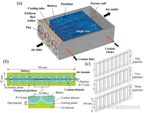 液冷与风冷相结合的新型锂离子电池模组热管理系统 知乎