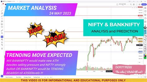 Market Analysis 24 May 2023 How To Trade On Levels Banknifty