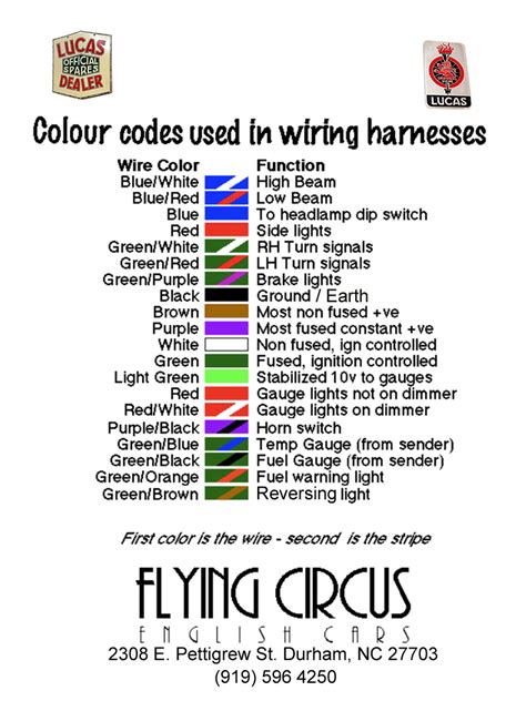 Lucas Wiring Colour Codes