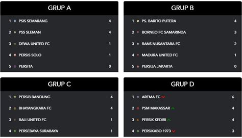 Jadwal Siaran Langsung Piala Presiden 2022 Di Indosiar Hari Ini Senin