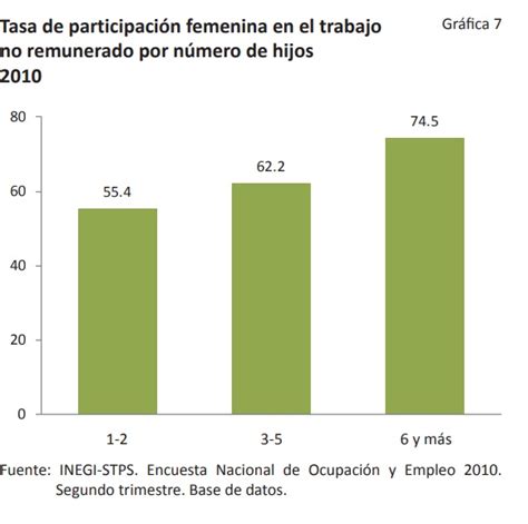 La Invisible Carga No Remunerada En Las Mujeres Dedican Hasta 39 Horas