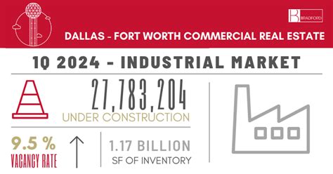 Dfw Market Insights Industrial 1q 2024 Bradford Commercial Real Estate Services