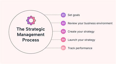 A Simple Guide To The Strategic Management Process Motion Motion