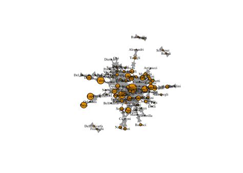 Centrality Methods For Network Analysis