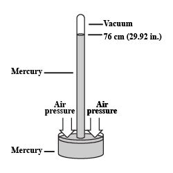 Explain How Is The Height Of Mercury Column In Tube Of A Simple