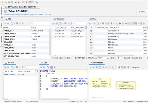 Rearranging Tabs In DbVisualizer Guide And Tips