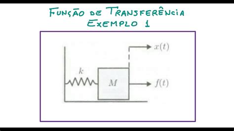 Função De Transferência Exemplo 1 Youtube