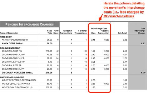 How To Read A Credit Card Processing Statement