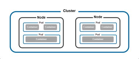 What are Kubernetes Pods and How Do They Work?