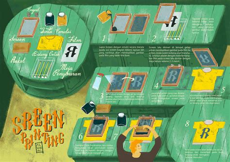 Screen Printing Infographic On Behance