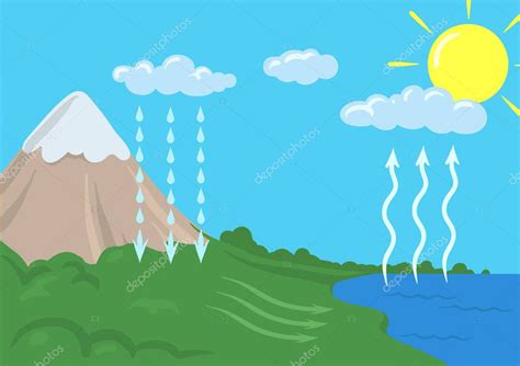 Representación esquemática vectorial del ciclo del agua en la