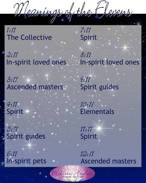 Meanings Of The Elevens 1111 Etc — Intuitive Guidance And Healing