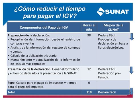 Sunat Declara Fácil Reducirá En 42 Horas El Tiempo Para Declaración