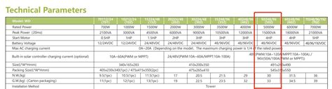 How To Read Inverter Data Sheet In Easy Steps Inkpv