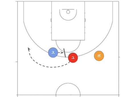 バスケのスクリーンって何？種類や使い方のパターンなどを解説！ バスケ初心者用メディア【ブザビ】
