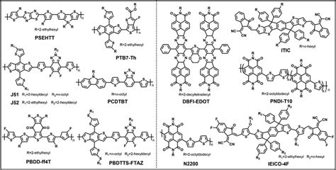 Chemical Structures Of The Donor And Acceptor Materials Used In