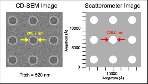 Comparison Between The Critical Dimensions Obtained Using The Optical