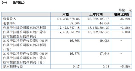 博威电气2021年净利174736万同比减少386 毛利率下降 知乎