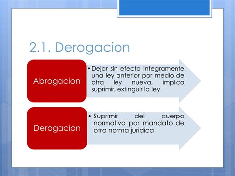 Ppt Vigencia De La Norma Juridica Powerpoint Presentation Free Download Id5818205