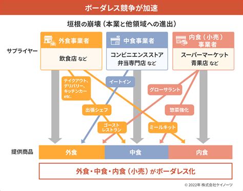 飲食コラム Vol 4｜進む「消費の主役世代交代」と「消費者の価値観変化」｜コラム｜ロボティクス事業｜アイリスオーヤマ