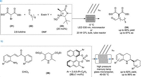 In Flow Enantioselective Homogeneous Organic Synthesis