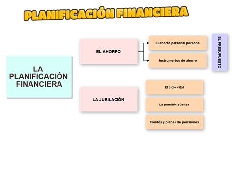 La Planificaci N Financiera Econom A Eso