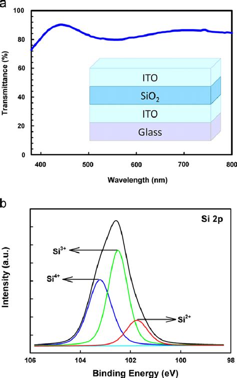 A Transmittance Spectrum Of The Ito Sio X Ito Structure In The