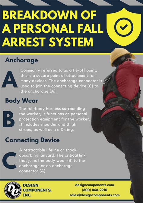 What Makes Up An OSHA Compliant Personal Fall Arrest System