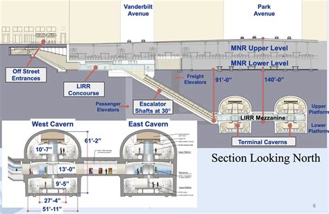 Pedestrian Observations