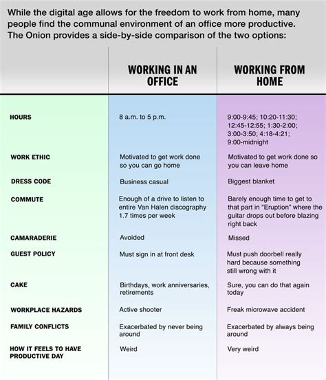 Working From Home Vs Working In An Office