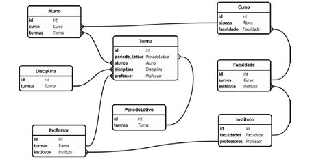 Considere O Diagrama Entidade Relacionamento Er Forneci Gran