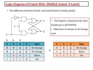 D latch | PPT