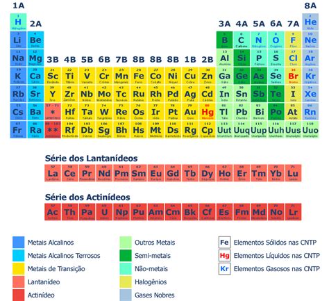 CFQ9 MIGUEL OLIVEIRA A TABELA PERIÓDICA DOS ELEMENTO