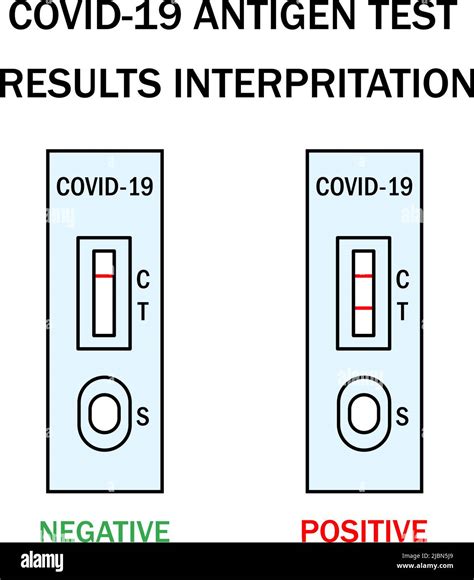 Covid 19 Lateral Flow Selbsttest Stock Vektorgrafiken Kaufen Alamy