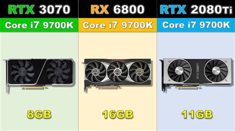 Rtx 3070 Vs Rx 6800 Vs Rtx 2080ti With I7 9700k Latest Games Benchmarks Youtube