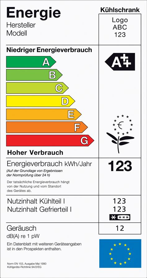 Energieeffizienzklassen Stromvergleich Org