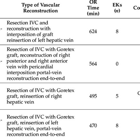 Ante Situm Resections For Intrahepatic Cholangiocarcinoma Download Scientific Diagram