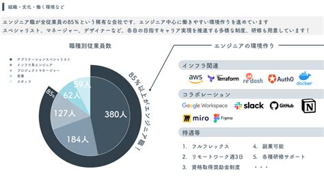 そのまま使える円グラフのテンプレート配布します