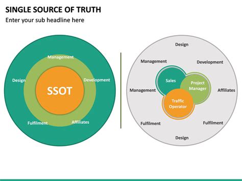 Single Source Of Truth Powerpoint And Google Slides Template Ppt Slides