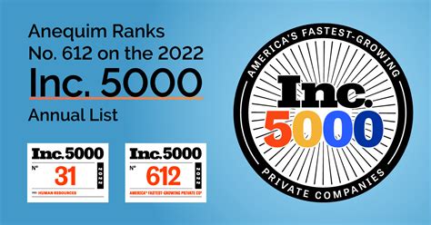 Inc 5000 Logo 2022