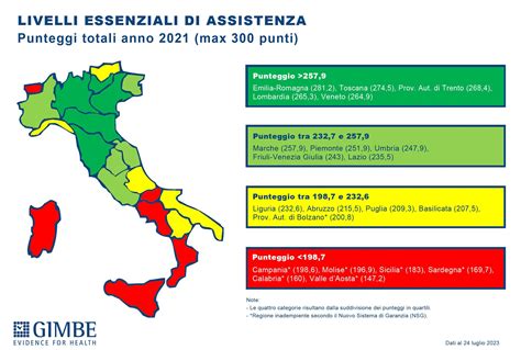 Gimbe Avverte Divario Tra Nord E Sud In Sanit Strutturale Con