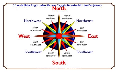 16 Arah Mata Angin Dalam Bahasa Inggris Beserta Arti Dan Penjelasan